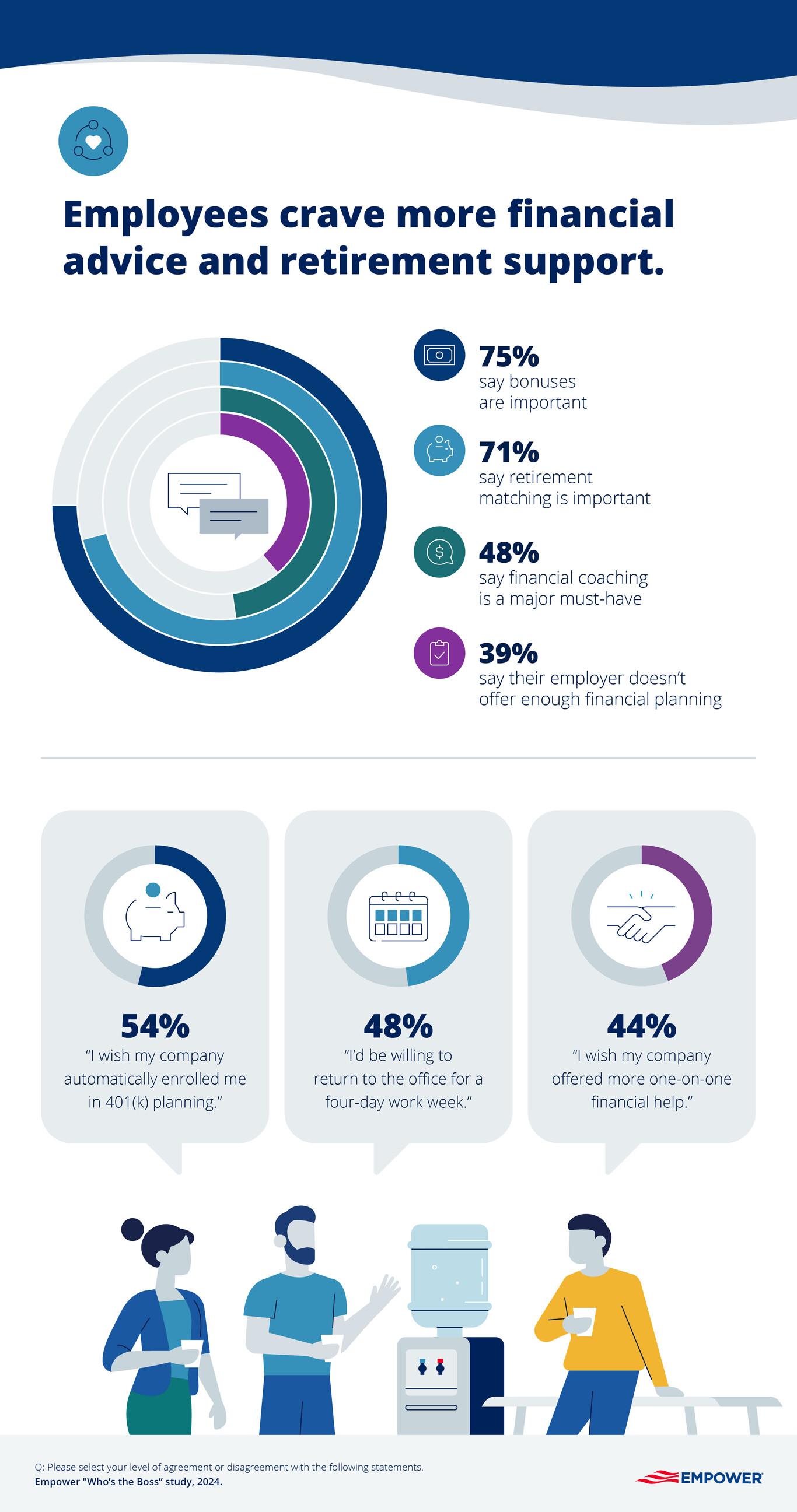 Graphic showing offerings employees crave at work