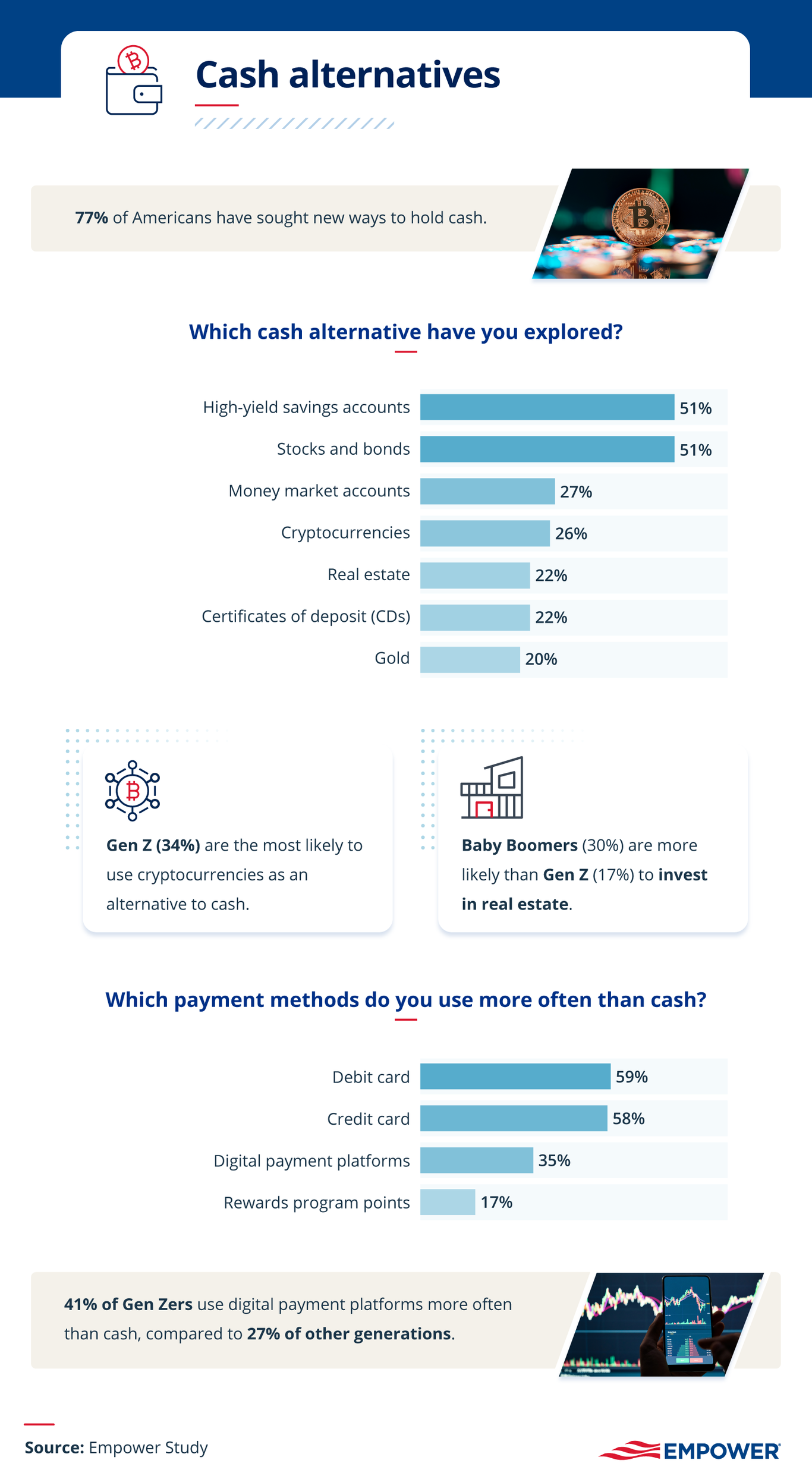 Infographic on cash alternatives