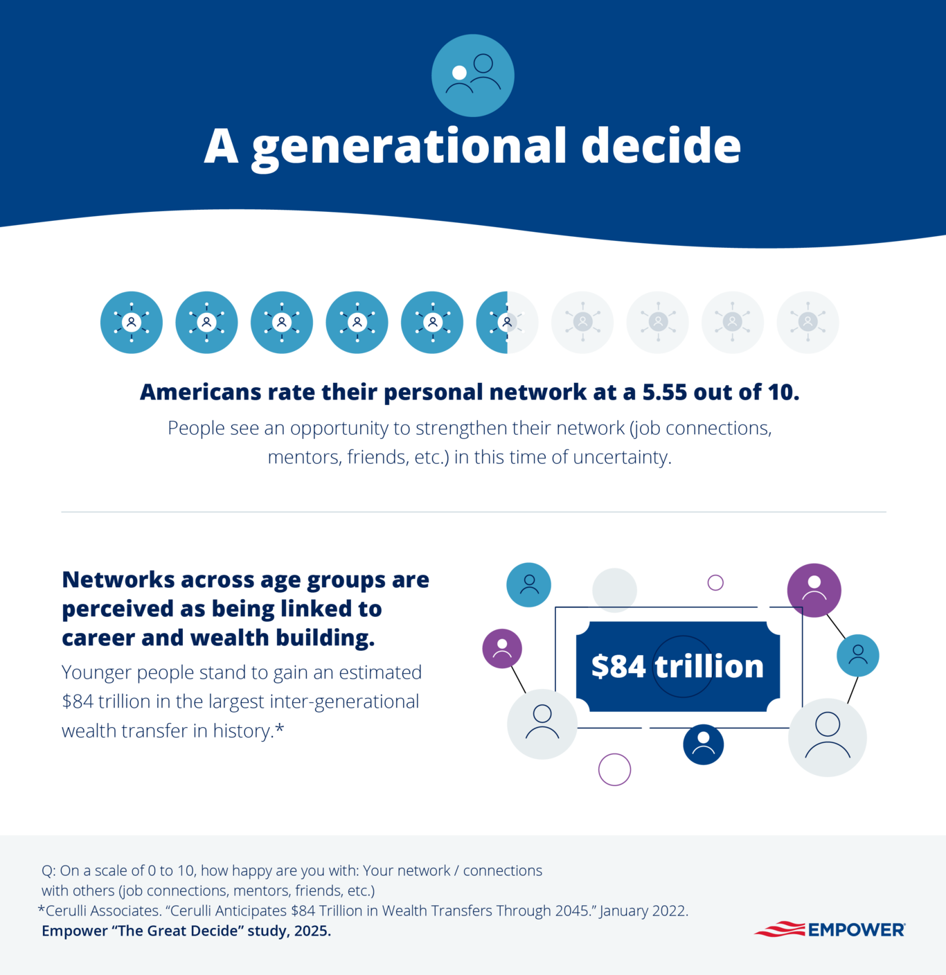 Graphic showing how Americans view their personal networks
