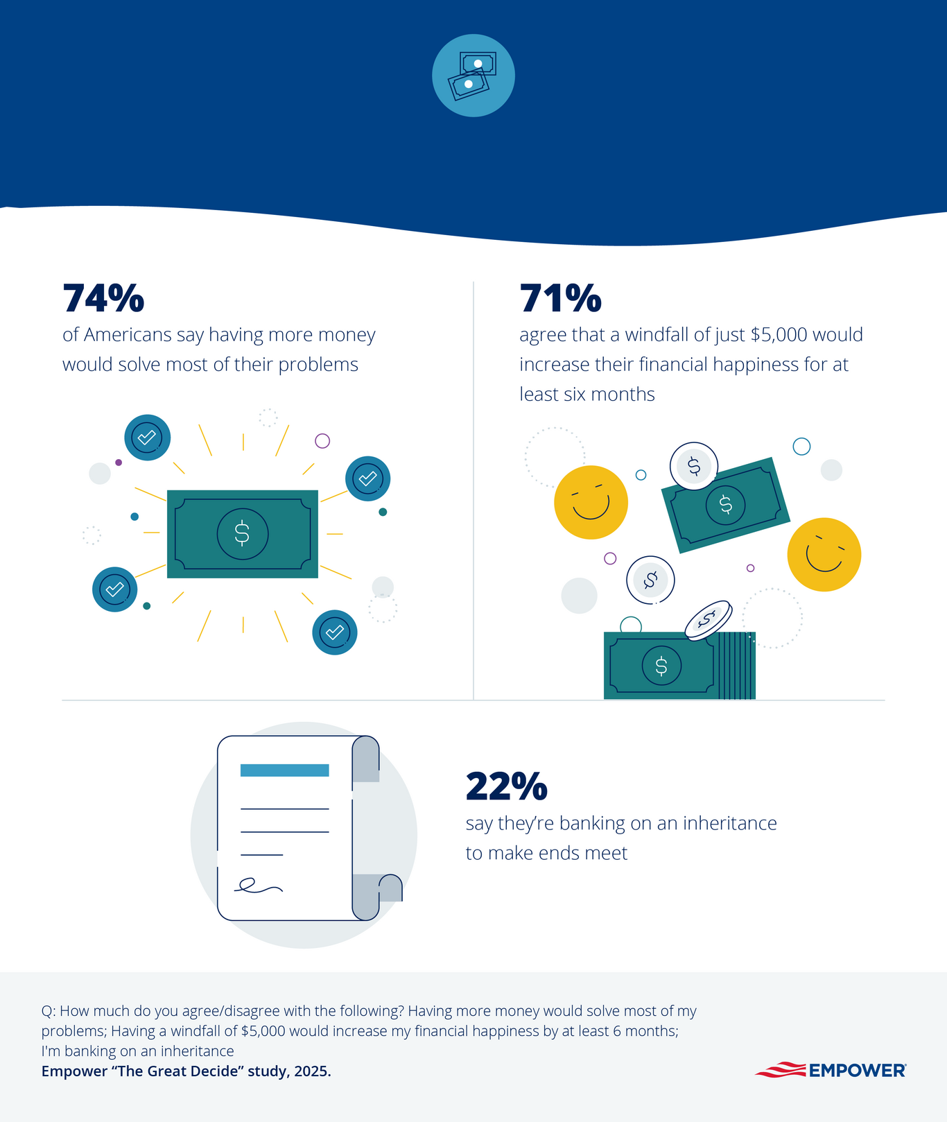 Graphic showing how different windfalls would benefit Americans