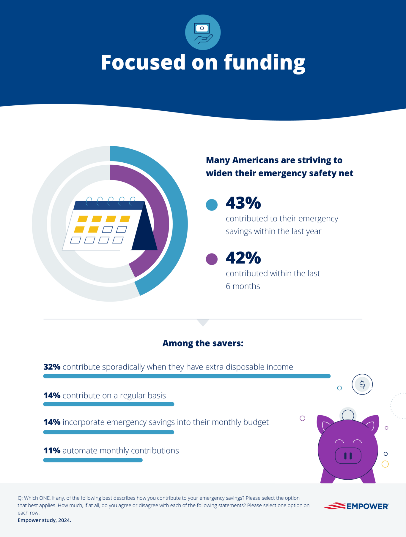 Graphic showing how Americans are strengthening their emergency net 